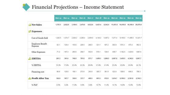 Financial_Projections_Income_Statement_Ppt_PowerPoint_Presentation_Portfolio_Clipart_Images_Slide_1.jpg
