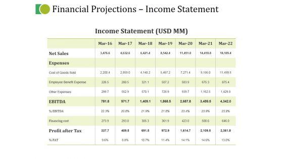 Financial_Projections_Income_Statement_Ppt_PowerPoint_Presentation_Portfolio_Infographic_Template_Slide_1.jpg