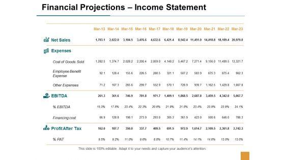 Financial_Projections_Income_Statement_Ppt_PowerPoint_Presentation_Styles_Skills_Slide_1.jpg