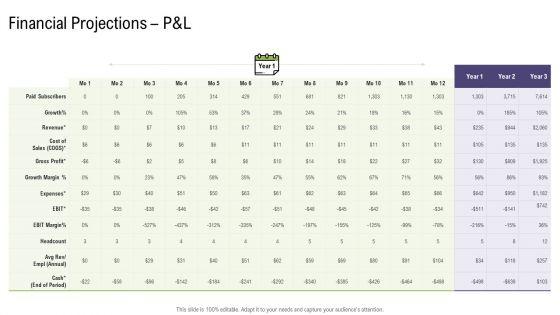 Financial_Projections_P_And_L_Cost_Mergers_And_Acquisitions_Synergy_Ppt_File_Introduction_PDF_Slide_1.jpg