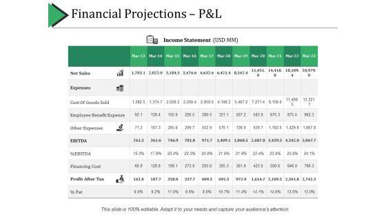 Financial_Projections_P_And_L_Ppt_PowerPoint_Presentation_Backgrounds_Slide_1.jpg
