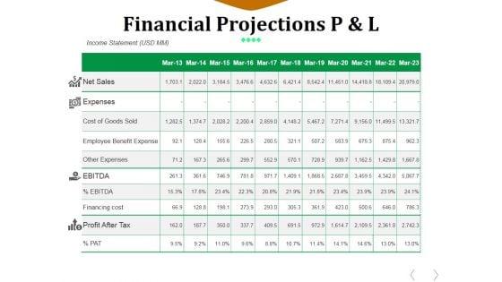 Financial_Projections_P_And_L_Ppt_PowerPoint_Presentation_File_Professional_Slide_1.jpg