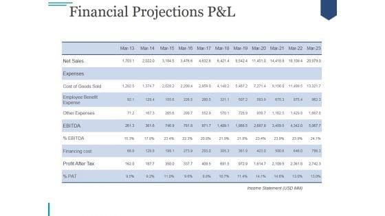 Financial_Projections_Pand_L_Ppt_PowerPoint_Presentation_Template_Slide_1.jpg