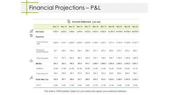Financial_Projections_Pandl_Ppt_PowerPoint_Presentation_File_Example_File_Slide_1.jpg