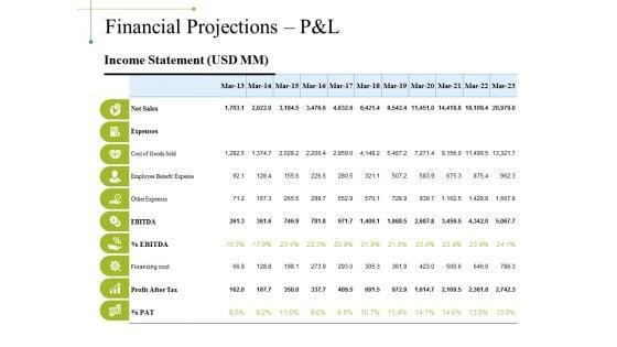 Financial_Projections_Pandl_Ppt_PowerPoint_Presentation_Outline_Grid_Slide_1.jpg