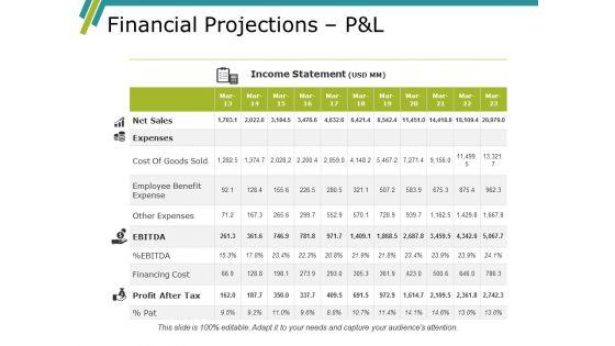 Financial_Projections_Pandl_Ppt_PowerPoint_Presentation_Outline_Objects_Slide_1.jpg