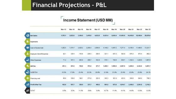 Financial_Projections_Pandl_Ppt_PowerPoint_Presentation_Portfolio_Sample_Slide_1.jpg