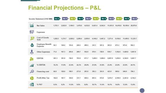 Financial_Projections_Panel_Template_1_Ppt_PowerPoint_Presentation_Summary_Slide_Slide_1.jpg