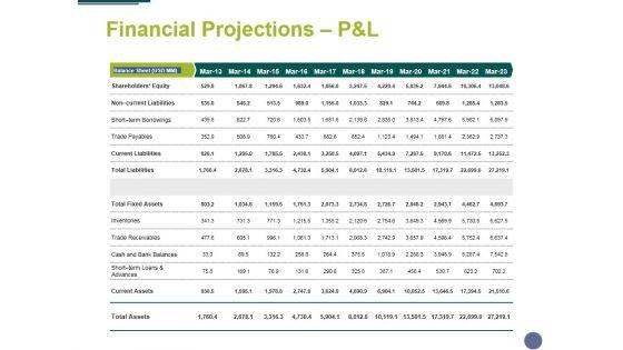 Financial_Projections_Panel_Template_2_Ppt_PowerPoint_Presentation_Infographics_Inspiration_Slide_1.jpg