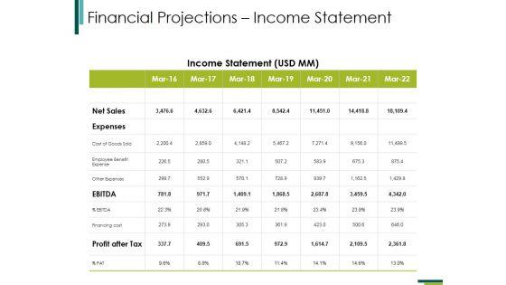 Financial_Projectionsincome_Statement_Ppt_PowerPoint_Presentation_Infographic_Template_Samples_Slide_1.jpg