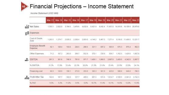 Financial_Ratio_Analysis_Ppt_PowerPoint_Presentation_Complete_Deck_With_Slides_Slide_10.jpg