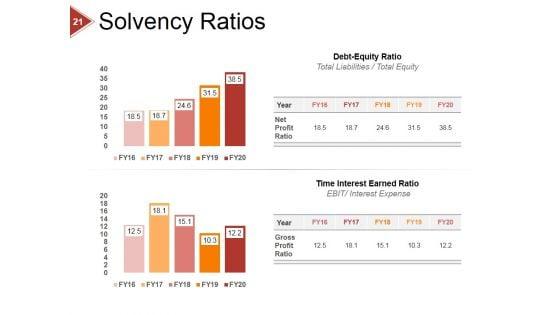 Financial_Ratio_Analysis_Ppt_PowerPoint_Presentation_Complete_Deck_With_Slides_Slide_21.jpg