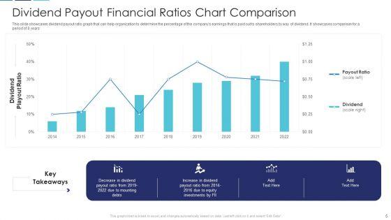 Financial_Ratios_Chart_Ppt_PowerPoint_Presentation_Complete_Deck_With_Slides_Slide_5.jpg