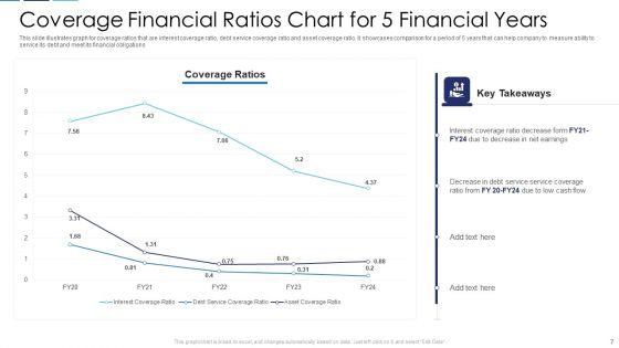Financial_Ratios_Chart_Ppt_PowerPoint_Presentation_Complete_Deck_With_Slides_Slide_7.jpg