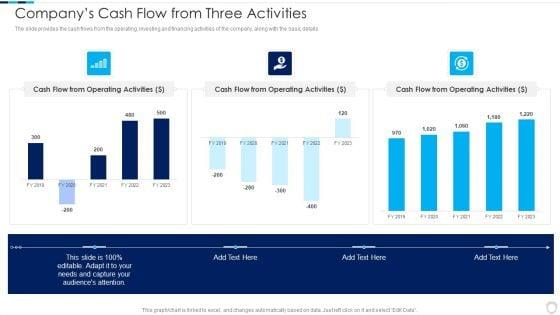 Financial_Report_Of_An_IT_Firm_Companys_Cash_Flow_From_Three_Activities_Sample_PDF_Slide_1.jpg