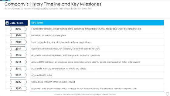Financial_Report_Of_An_IT_Firm_Companys_History_Timeline_And_Key_Milestones_Summary_PDF_Slide_1.jpg