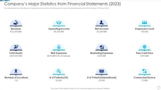 Financial_Report_Of_An_IT_Firm_Companys_Major_Statistics_From_Financial_Statements_2023_Diagrams_PDF_Slide_1.jpg
