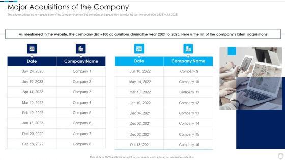 Financial_Report_Of_An_IT_Firm_Major_Acquisitions_Of_The_Company_Guidelines_PDF_Slide_1.jpg