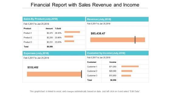 Financial_Report_With_Sales_Revenue_And_Income_Ppt_PowerPoint_Presentation_Gallery_Brochure_Slide_1.jpg