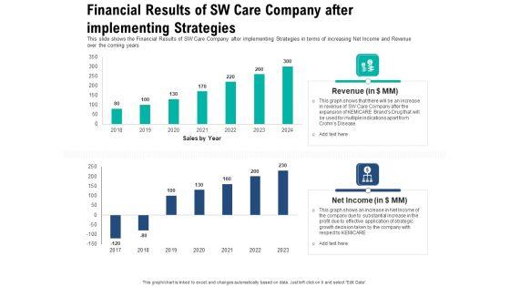 Financial_Results_Of_Sw_Care_Company_After_Implementing_Strategies_Microsoft_PDF_Slide_1.jpg