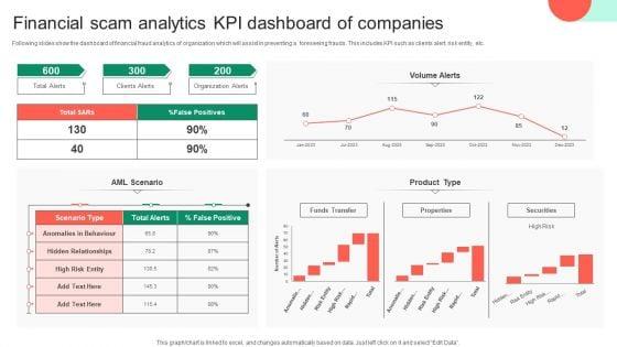 Financial_Scam_Analytics_KPI_Dashboard_Of_Companies_Clipart_PDF_Slide_1.jpg