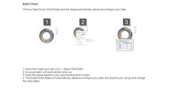 Financial_Scorecard_Example_Powerpoint_Presentation_Examples_4.jpg