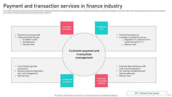 Financial_Sector_Ppt_PowerPoint_Presentation_Complete_Deck_With_Slides_Slide_13.jpg