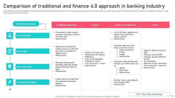 Financial_Sector_Ppt_PowerPoint_Presentation_Complete_Deck_With_Slides_Slide_18.jpg