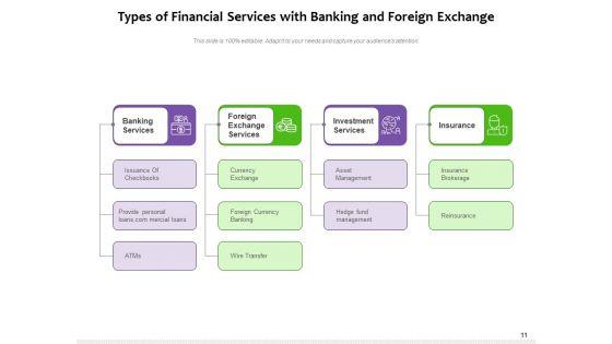 Financial_Service_Customers_Insurance_Banking_Ppt_PowerPoint_Presentation_Complete_Deck_Slide_11.jpg