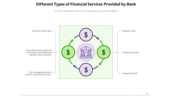 Financial_Service_Customers_Insurance_Banking_Ppt_PowerPoint_Presentation_Complete_Deck_Slide_9.jpg