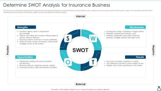 Financial_Services_Advisory_Business_Plan_Determine_Swot_Analysis_For_Insurance_Business_Summary_PDF_Slide_1.jpg