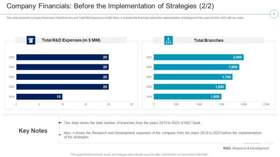 Financial_Services_Enterprise_Transformation_Case_Competition_Ppt_PowerPoint_Presentation_Complete_Deck_With_Slides_Slide_6.jpg