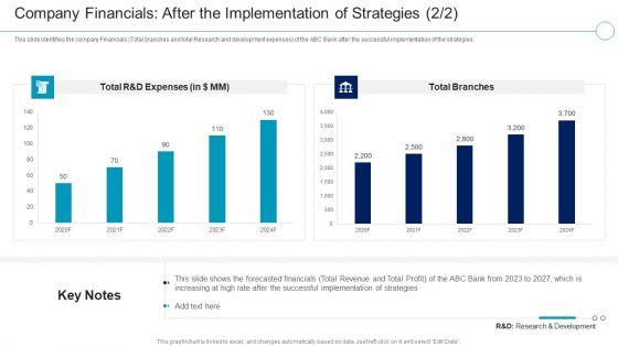 Financial_Services_Enterprise_Transformation_Company_Financials_After_The_Implementation_Rules_PDF_Slide_1.jpg