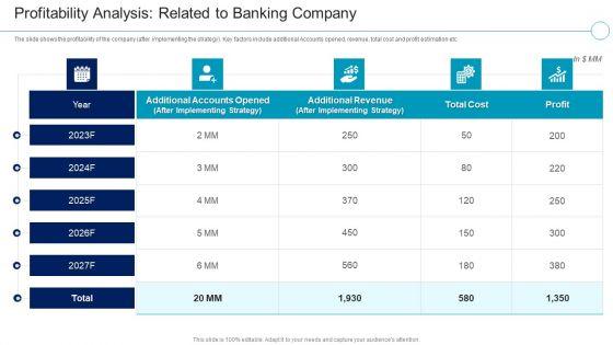 Financial_Services_Enterprise_Transformation_Profitability_Analysis_Related_To_Banking_Company_Download_PDF_Slide_1.jpg