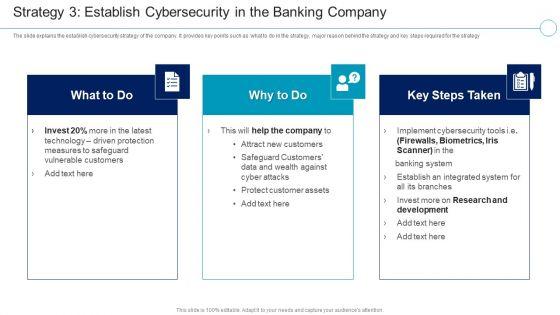 Financial_Services_Enterprise_Transformation_Strategy_3_Cybersecurity_In_The_Banking_Company_Mockup_PDF_Slide_1.jpg