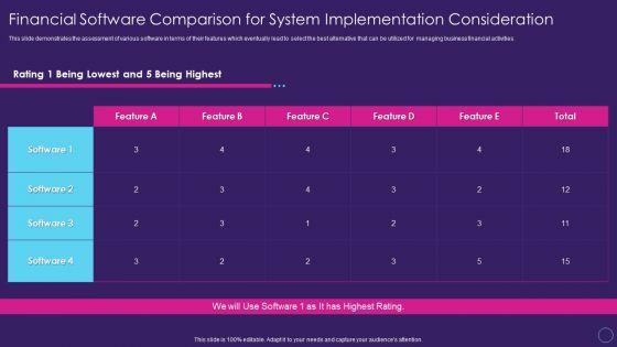 Financial_Software_Comparison_For_System_Implementation_Digital_Transformation_Toolkit_Accounting_Finance_Mockup_PDF_Slide_1.jpg