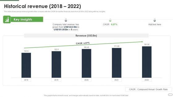 Financial_Solutions_Company_Profile_Historical_Revenue_2018_To_2022_Information_PDF_Slide_1.jpg