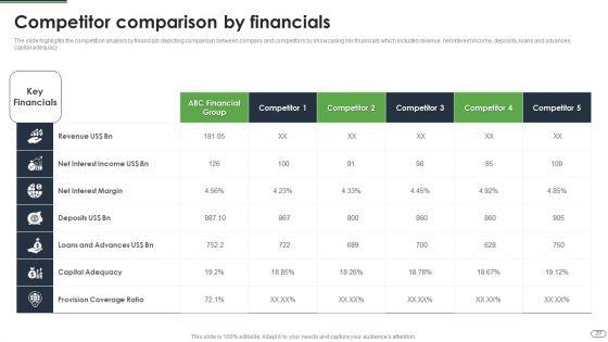 Financial_Solutions_Company_Profile_Ppt_PowerPoint_Presentation_Complete_Deck_With_Slides_Slide_20.jpg