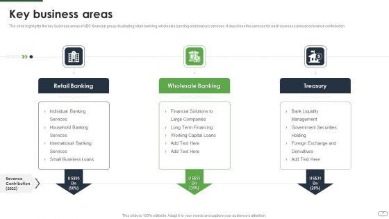 Financial_Solutions_Company_Profile_Ppt_PowerPoint_Presentation_Complete_Deck_With_Slides_Slide_7.jpg