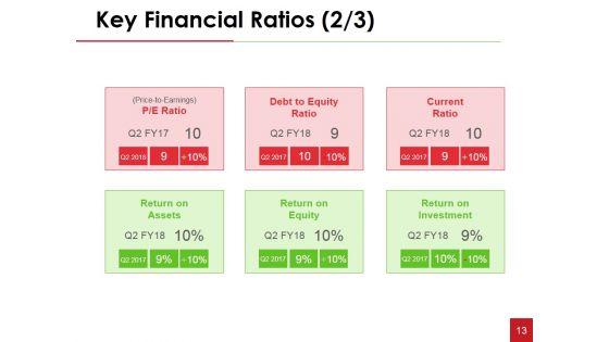 Financial_Statement_Analysis_Ppt_PowerPoint_Presentation_Complete_Deck_With_Slides_Slide_13.jpg
