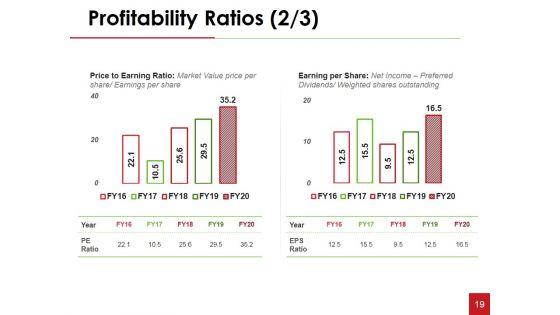 Financial_Statement_Analysis_Ppt_PowerPoint_Presentation_Complete_Deck_With_Slides_Slide_19.jpg