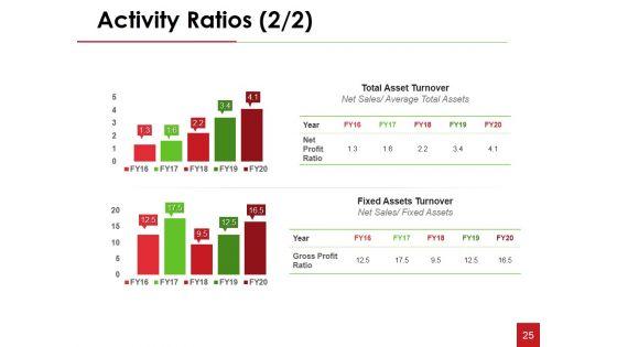 Financial_Statement_Analysis_Ppt_PowerPoint_Presentation_Complete_Deck_With_Slides_Slide_25.jpg