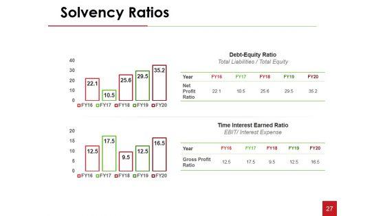 Financial_Statement_Analysis_Ppt_PowerPoint_Presentation_Complete_Deck_With_Slides_Slide_27.jpg