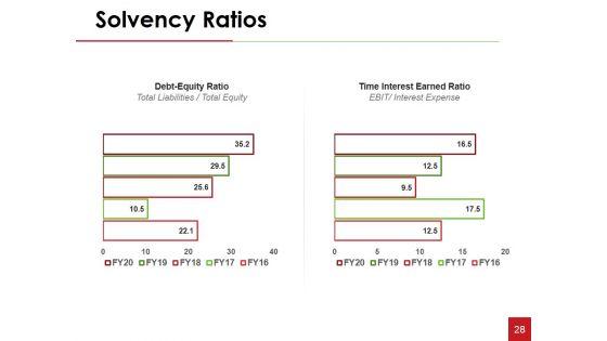 Financial_Statement_Analysis_Ppt_PowerPoint_Presentation_Complete_Deck_With_Slides_Slide_28.jpg
