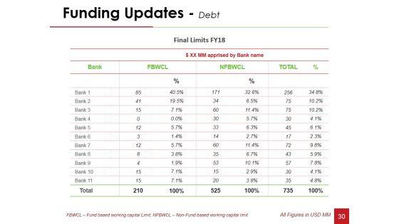 Financial_Statement_Analysis_Ppt_PowerPoint_Presentation_Complete_Deck_With_Slides_Slide_30.jpg