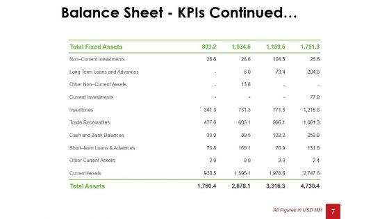 Financial_Statement_Analysis_Ppt_PowerPoint_Presentation_Complete_Deck_With_Slides_Slide_7.jpg