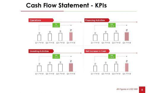 Financial_Statement_Analysis_Ppt_PowerPoint_Presentation_Complete_Deck_With_Slides_Slide_8.jpg