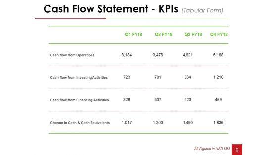 Financial_Statement_Analysis_Ppt_PowerPoint_Presentation_Complete_Deck_With_Slides_Slide_9.jpg