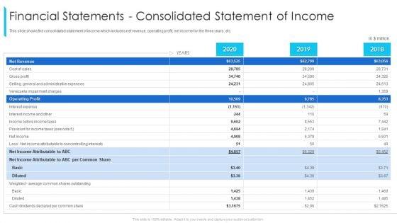 Financial_Statements_Consolidated_Statement_Of_Income_Ppt_Infographics_Inspiration_PDF_Slide_1.jpg