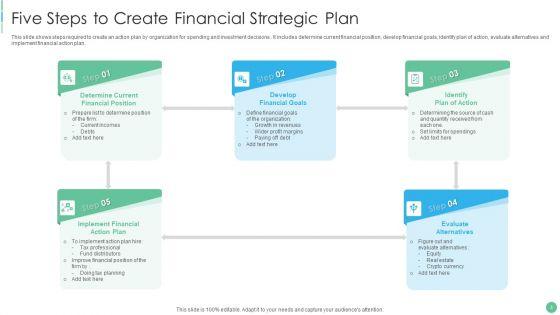 Financial_Strategic_Plan_Ppt_PowerPoint_Presentation_Complete_With_Slides_Slide_3.jpg